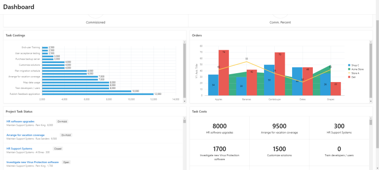 APEX Dashboard